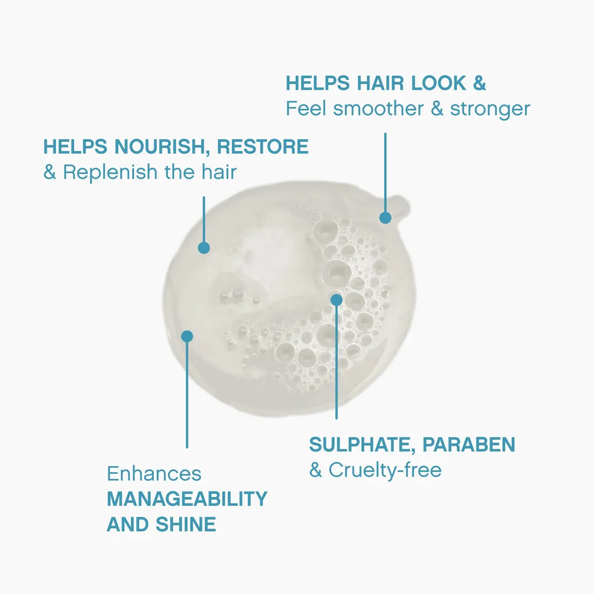 KEVIN.MURPHY REPAIR-ME.WASH Moisturising Hair Repair Shampoo, 33.8 fl oz - view 4
