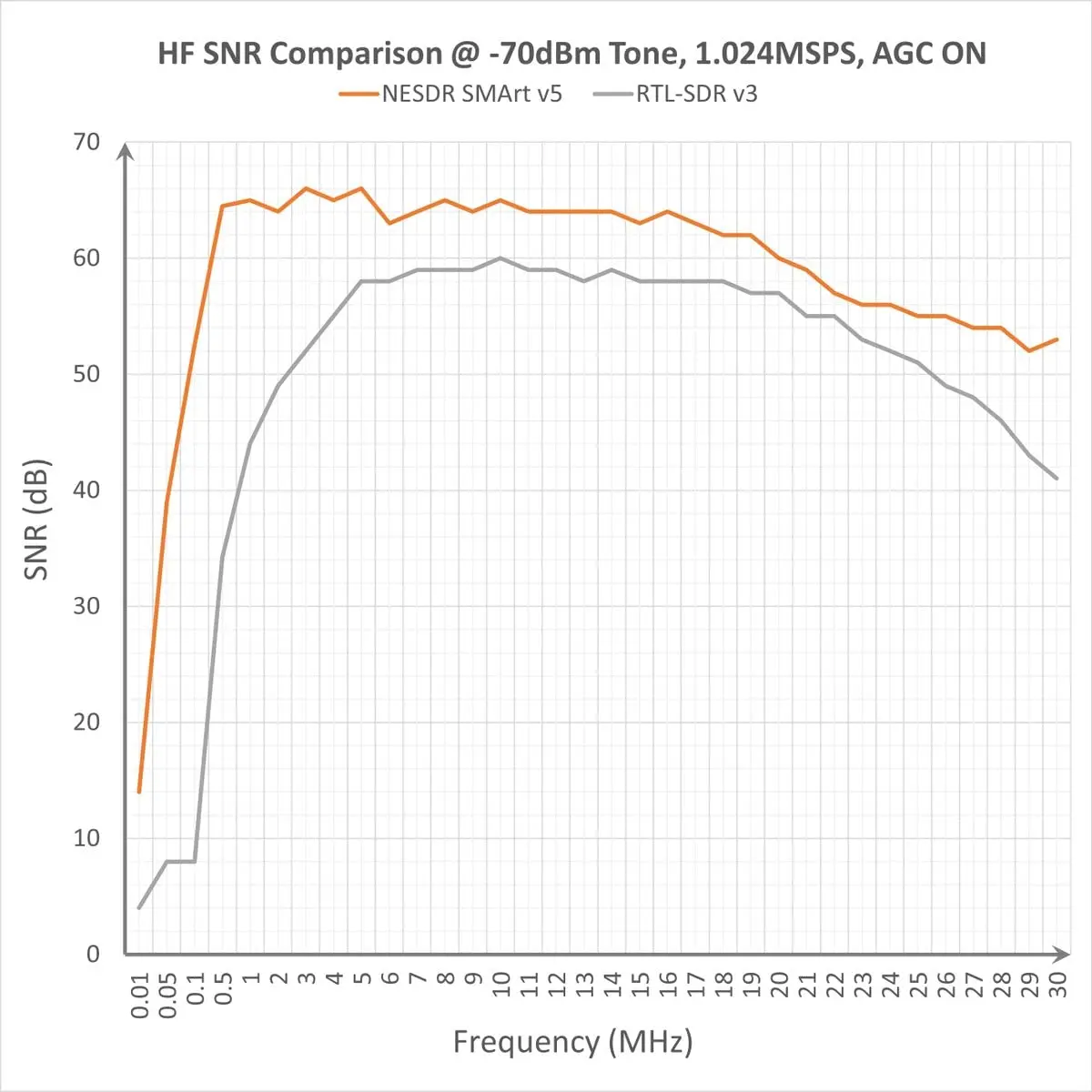NooElec NESDR Smart v5 RTL-SDR Bundle 100kHz-1.75GHz | Premium Software Defined Radio with 0.5PPM TCXO, SMA Input, Aluminum Enclosure & 3 Antennas - view 2