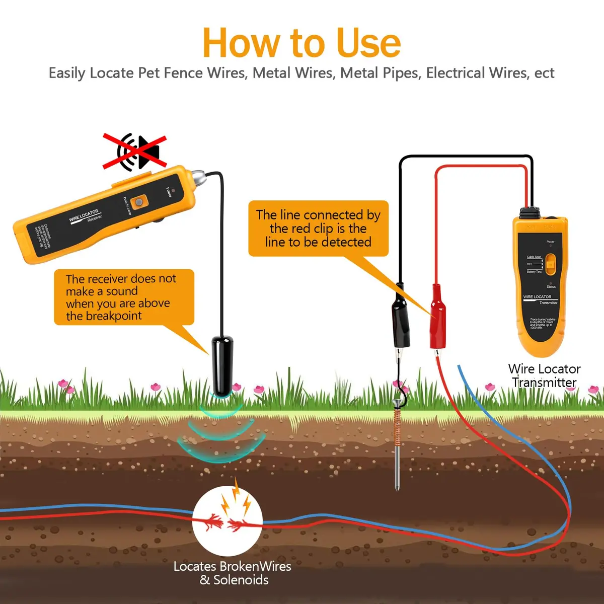 KOLSOL F02 Underground Cable Locator, Wire Tracer with Earphone | Detects Buried Wires up to 1000ft - view 5