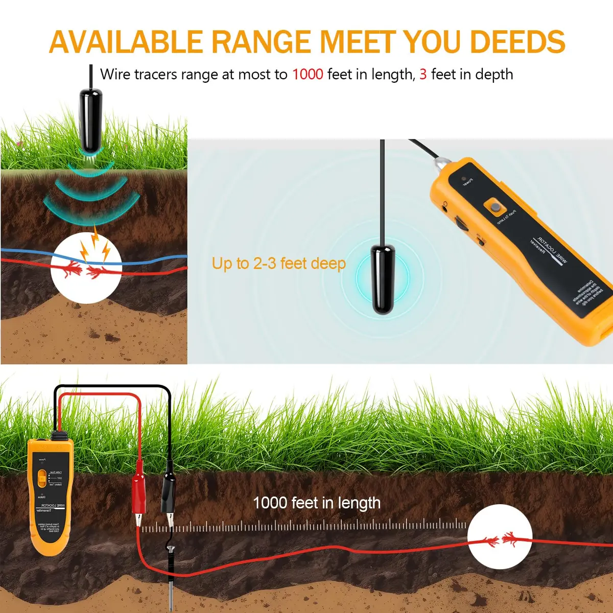 KOLSOL F02 Underground Cable Locator, Wire Tracer with Earphone | Detects Buried Wires up to 1000ft - view 4