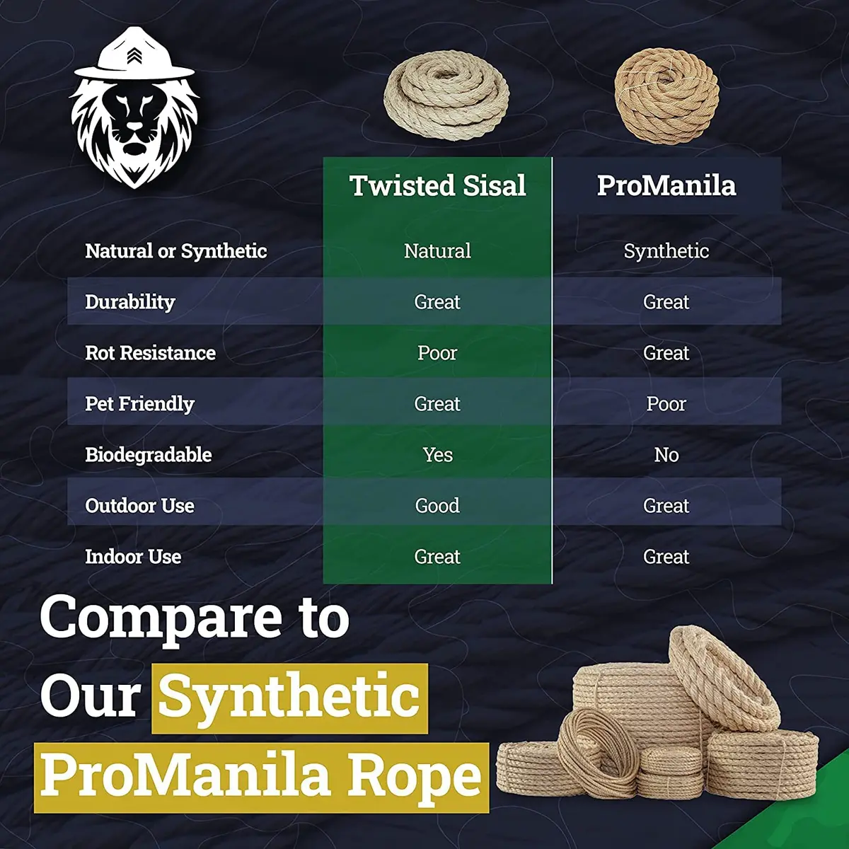 SGT KNOTS Twisted Sisal Rope, Natural Fiber for DIY & Crafts, 1/2 inch x 50 feet (15.24 m) | Heavy Duty & Water Resistant - view 6