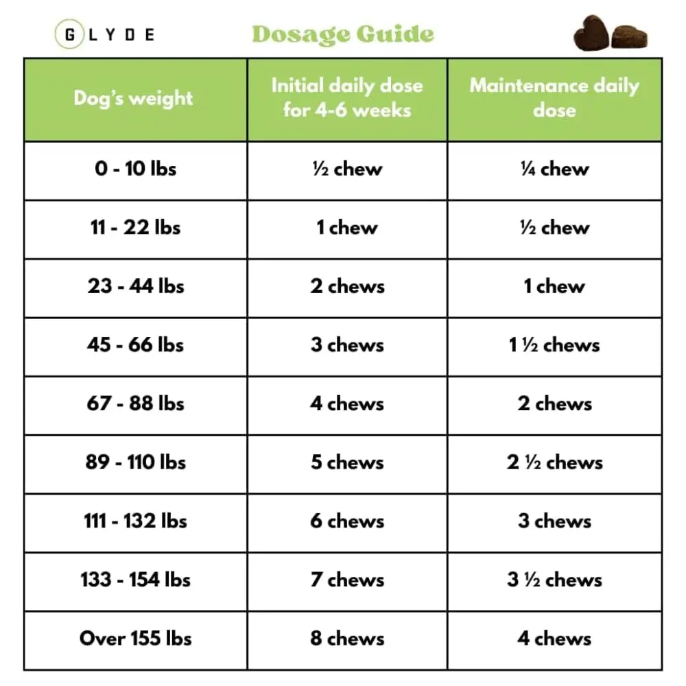 GLYDE Glyde Mobility Chews for Dogs - 120 Soft Chews | Support Joints & Mobility - view 4