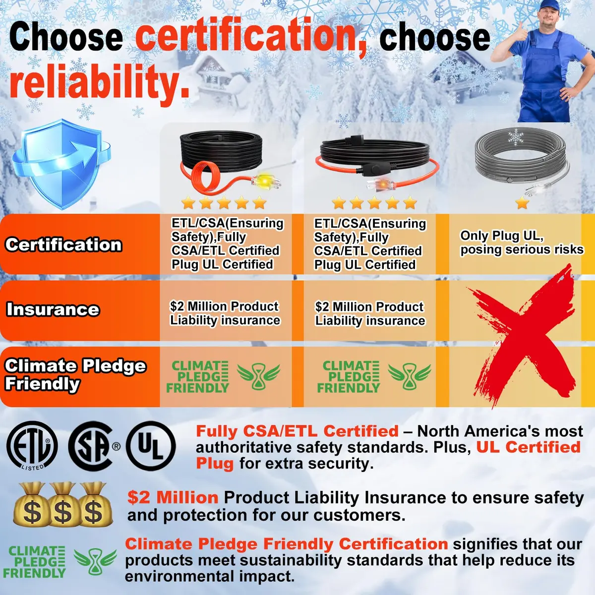 HEATIT 9FT Water Pipe Heat Tape | 120V, 7W/ft, CSA & ETL Certified, Easy Install, Safe & Durable (70-120 chars) - view 2