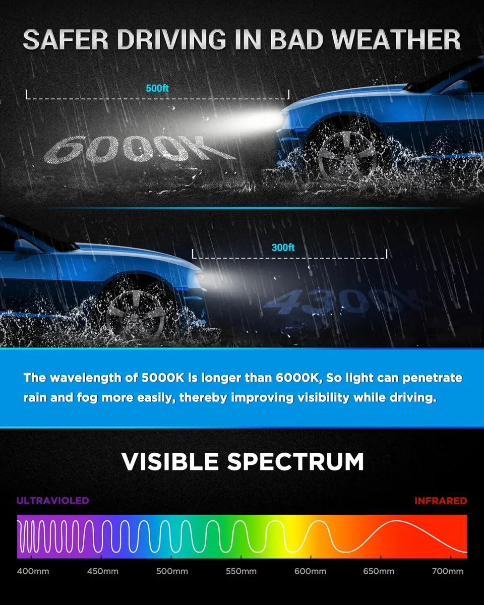 Innovited D1S HID Xenon Headlight Bulbs 8000K White Blue | High Brightness, Easy Install - view 6