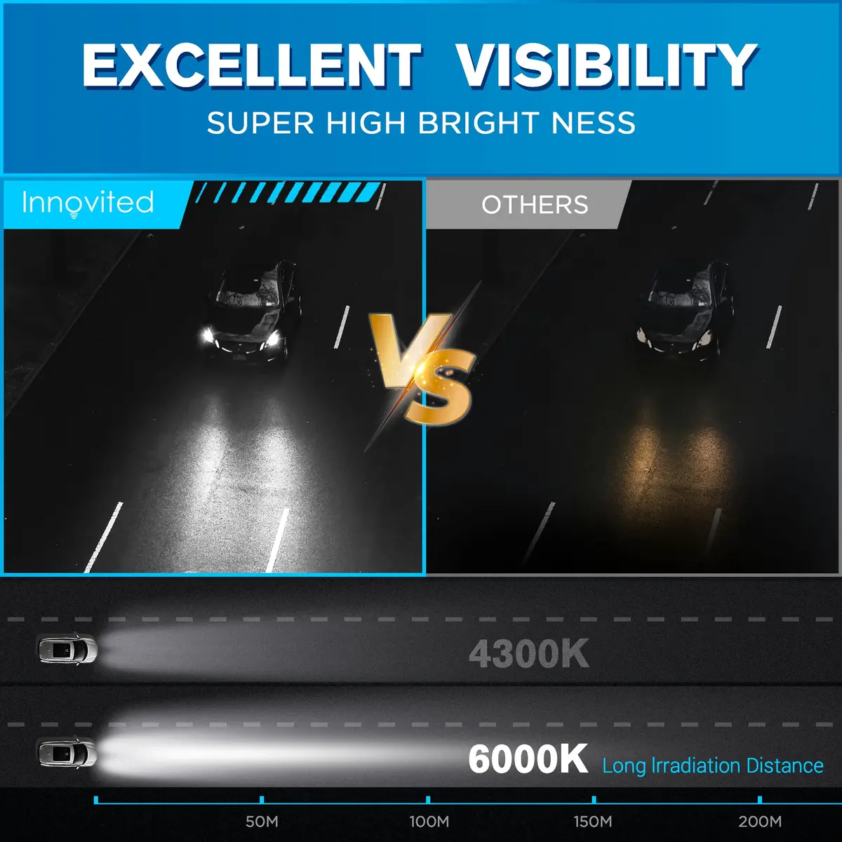 Innovited D1S HID Xenon Headlight Bulbs 8000K White Blue | High Brightness, Easy Install - view 2