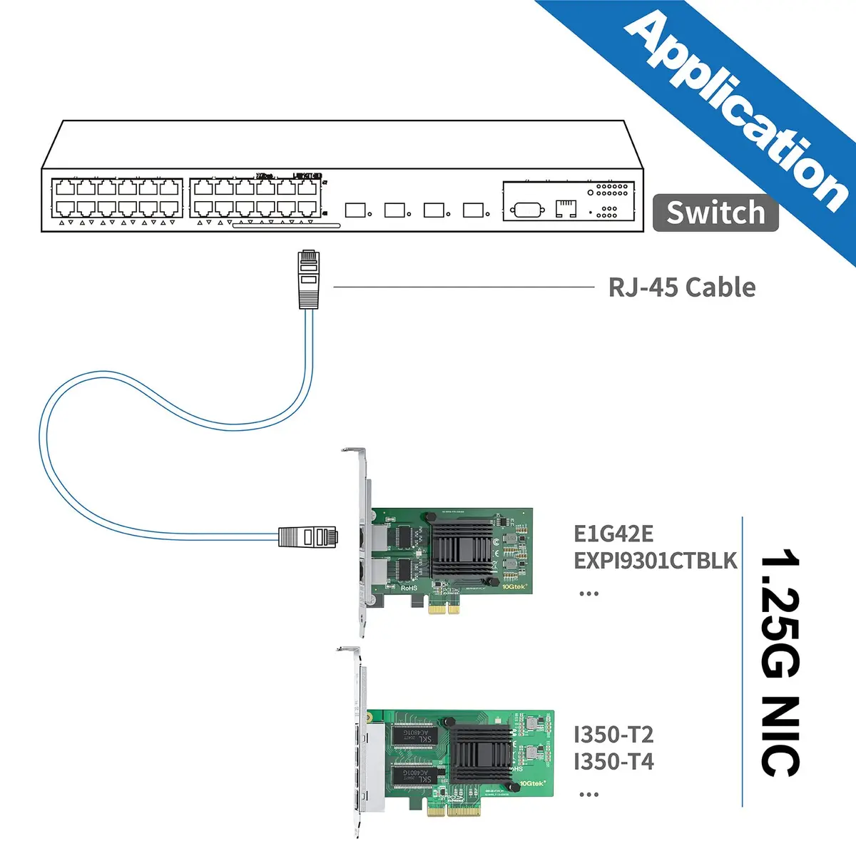 10Gtek Quad-Port Gigabit Ethernet NIC Network Card with Intel I350 Chip - PCIe 2.1 x4, 1000Mbps RJ45 Ports - view 4