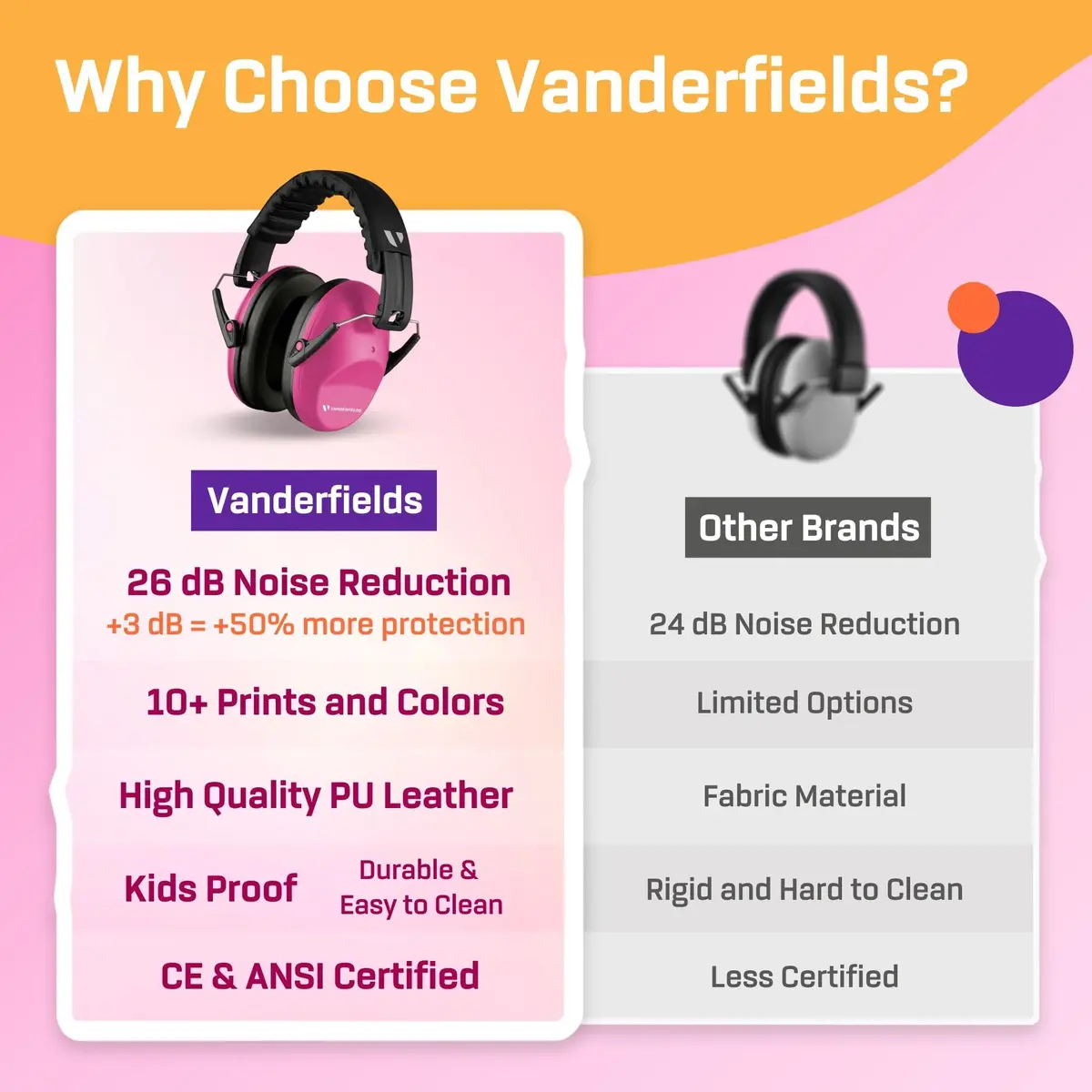Vanderfields Kids Noise Canceling Headphones - Pink Rose 240g (8.5 oz) | Certified Hearing Protection Earmuffs - view 6