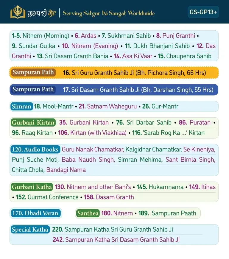 SewaStore.com Gurbani Player+ with Nitnem, Sukhmani Sahib, Kirtan, Simran, Sehaj Path, Santhia, Katha 156 g (5.5 oz) | 2100 Hours of Gurbani - view 4