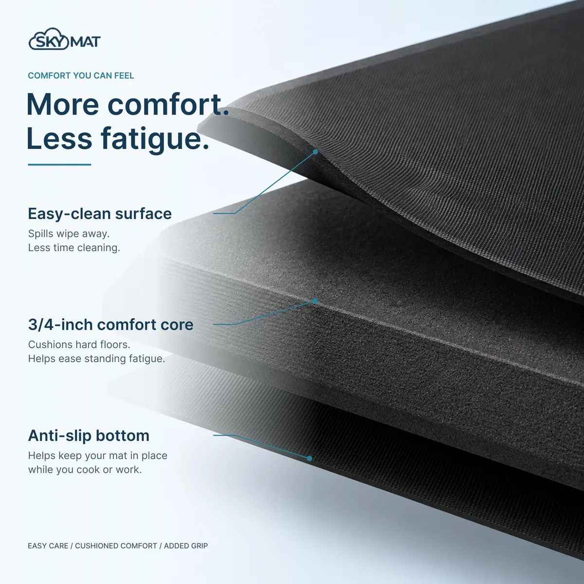 Sky Solutions Anti Fatigue Kitchen Mat 51cm x 82cm (20in x 32in) | Comfort Floor Mat for Standing - view 2