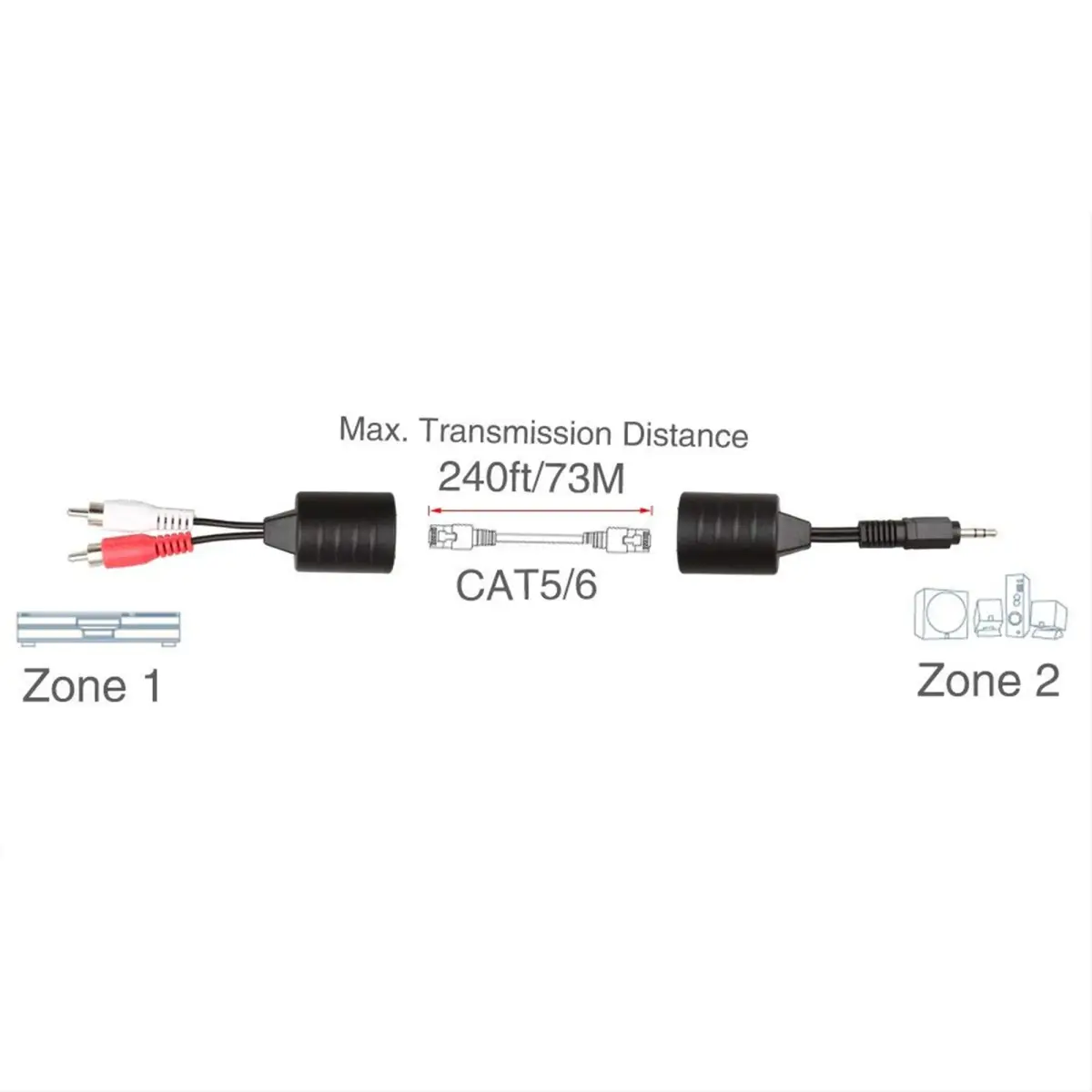 LINESO Bi-Directional 3.5mm to RCA Stereo Audio Balun Extender Over Cat5/6 Cable (Set of 2) | Extends Audio Up to 240ft - view 5