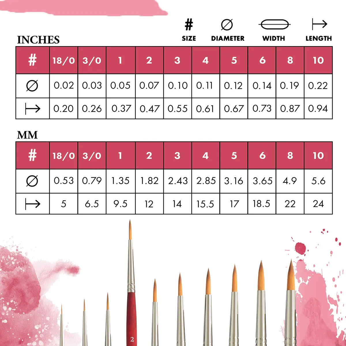 Princeton Velvetouch Series 3950 Paint Brush 2 inch | Synthetic Multi-Media Brush with Velvetouch Handle - view 3