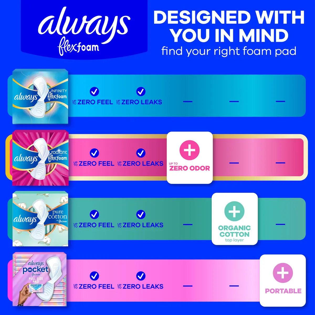 Always Feminine Pads Size 2 | Heavy Absorbency, Lightly Scented, 78 Count - view 6