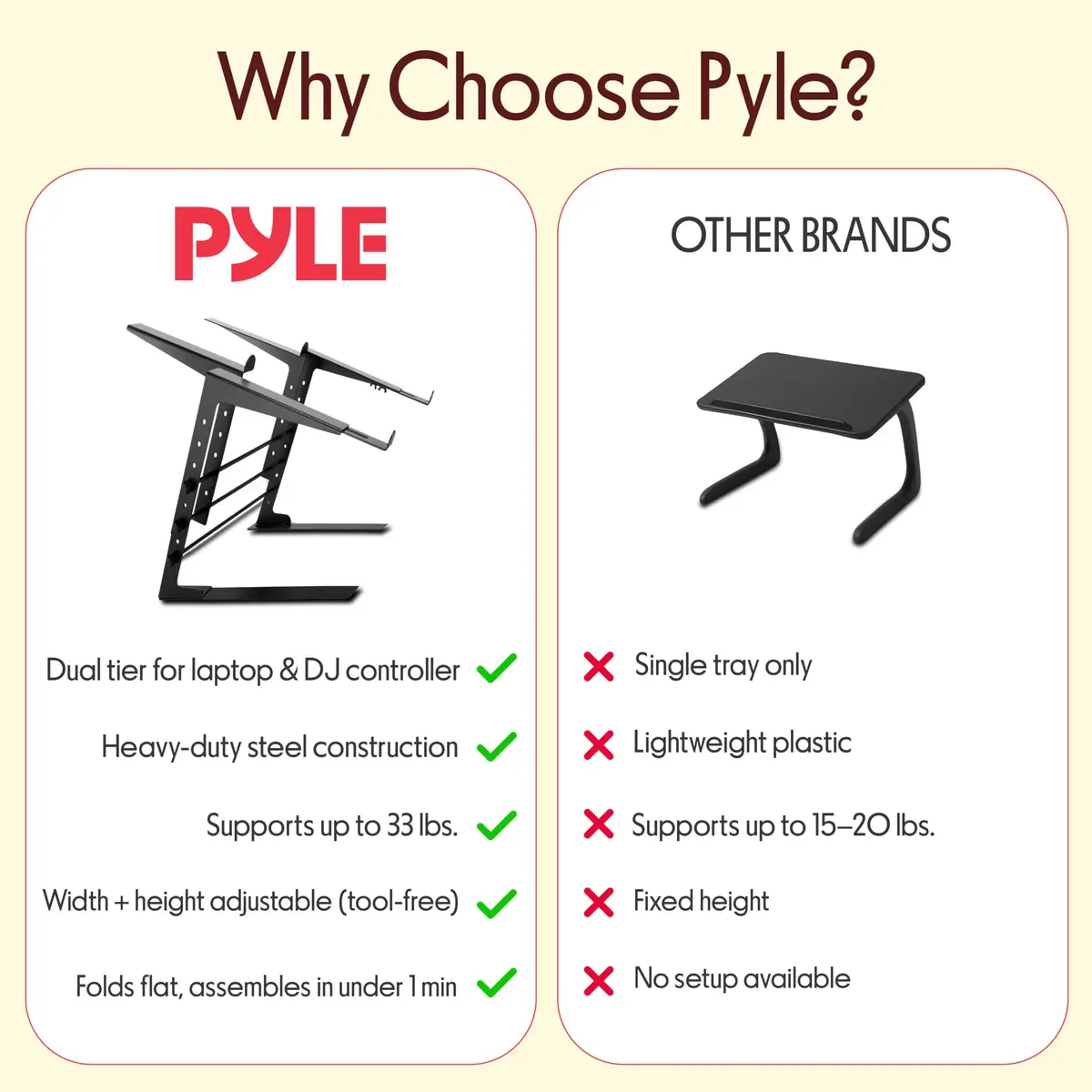 Pyle Portable Dual Laptop Stand - Adjustable Height, Ergonomic & Anti-Slip for DJ Mixer, Sound Equipment & Home Use - view 6