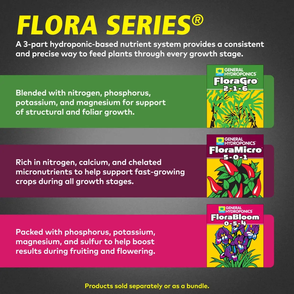 General Hydroponics Flora Series Nutrient Fertilizer System, 3-Part Bundle with FloraMicro, FloraBloom and FloraGro, 473ml (16 Fl Oz) - view 3