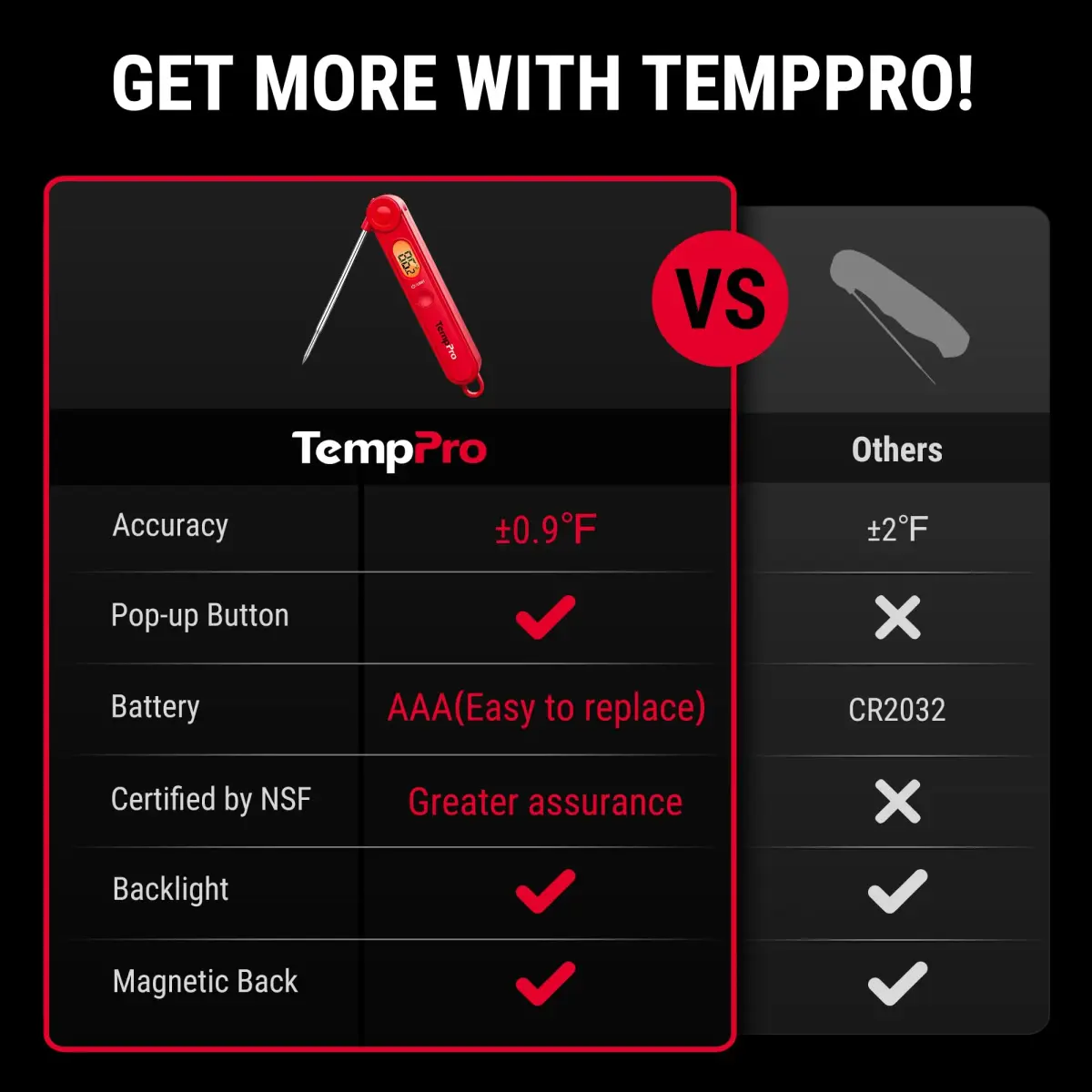 TempPro TP03B Digital Meat Thermometer with Backlight | Instant Read Cooking Thermometer for Grill, Smoker, BBQ, Oil, Candy, Bread, Coffee (156g / 5.5oz) - view 2