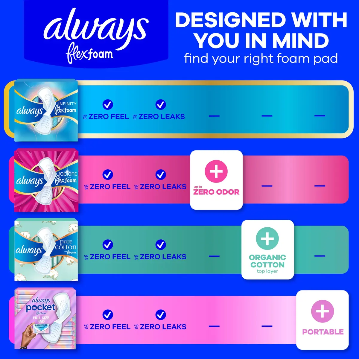 Always Infinity Feminine Pads Size 4 | Overnight Absorbency, Unscented, 78 Count - view 6