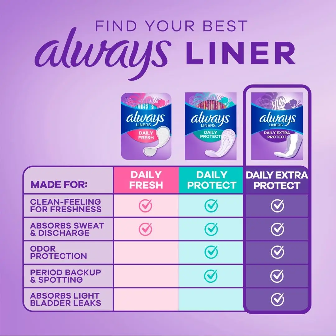 Always Xtra Protection Daily Liners Extra Long (92 Count) | LeakGuard + RapidDry for 10-Hour Comfort - view 5