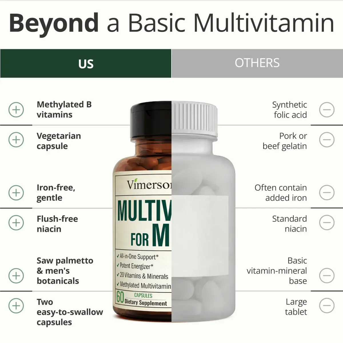 Vimerson Health Men's Multivitamin 60 Capsules | Methylated B Vitamins & Chelated Minerals for Energy & Focus - view 5