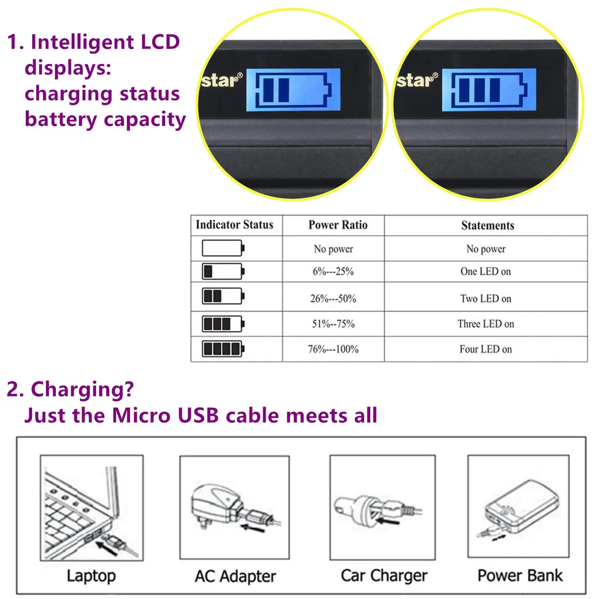 Kastar LCD Slim USB Charger for Nikon EN-EL20a Batteries | Charges via USB, Computer, or Wall Adapter | 5V/2A Input, 4.2V/8.4V 600mA Output - view 2