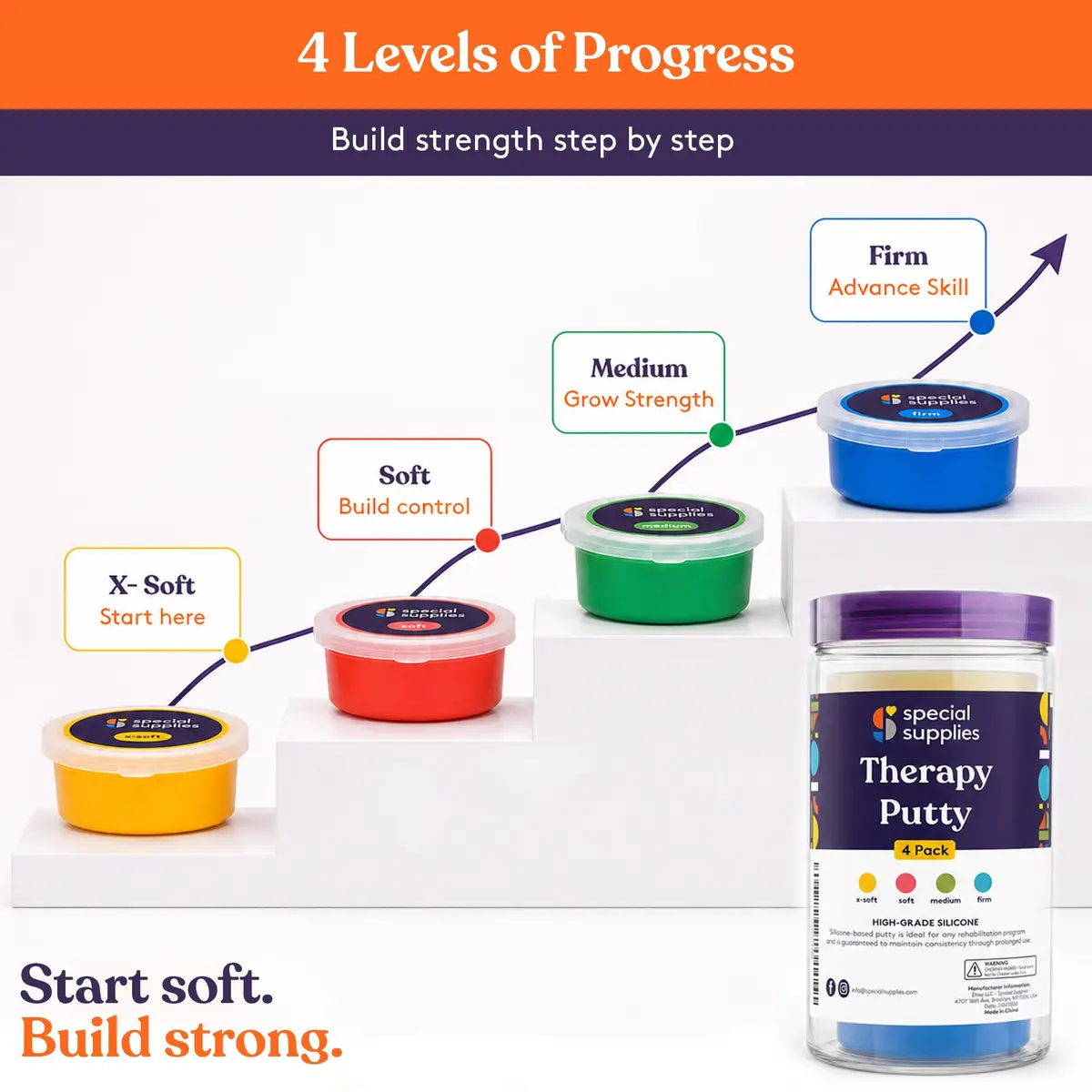 Special Supplies Therapy Putty Kit - 4 Strengths, 3 oz Each Primary Colors | Resistive Hand Exercise & Stress Relief - view 6