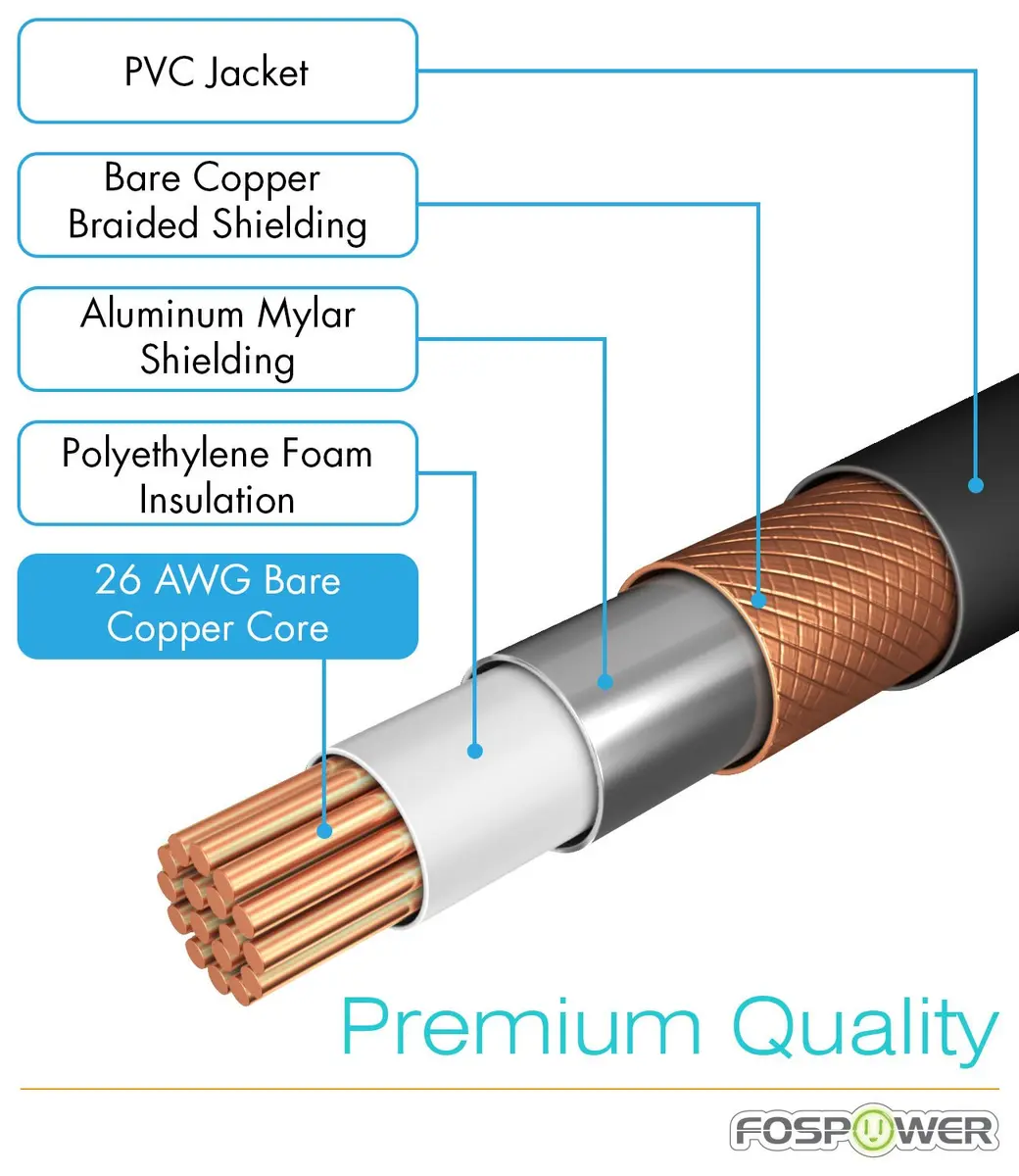 FosPower RCA Y-Adapter (3 Feet) | Gold Plated Stereo Audio Splitter for Subwoofer & Home Theater - view 4