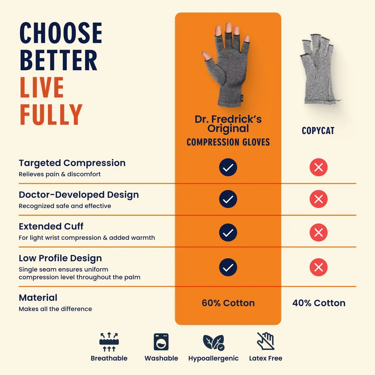 Dr. Frederick's Original Arthritis Compression Gloves, Fingerless, M, 2 ct | Support for Hand Pain & Swelling - view 6