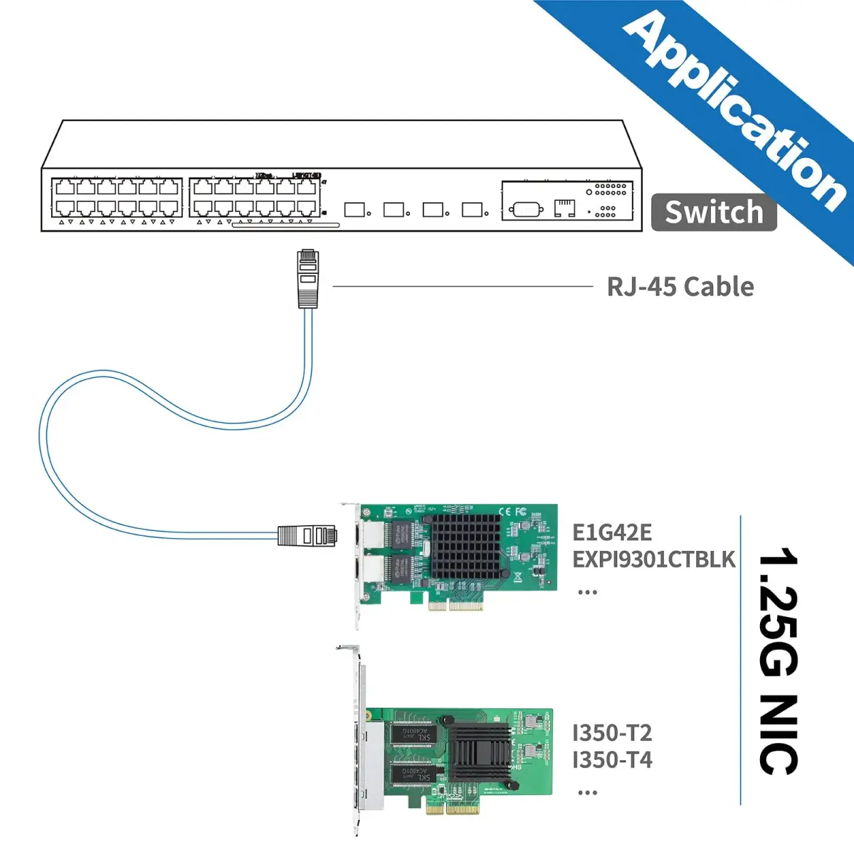 10Gtek Dual RJ45 Gigabit Ethernet PCIe Network Card 1Gbps (2.5 GT/s, x4 Lane) | Intel 82576 Controller - view 6