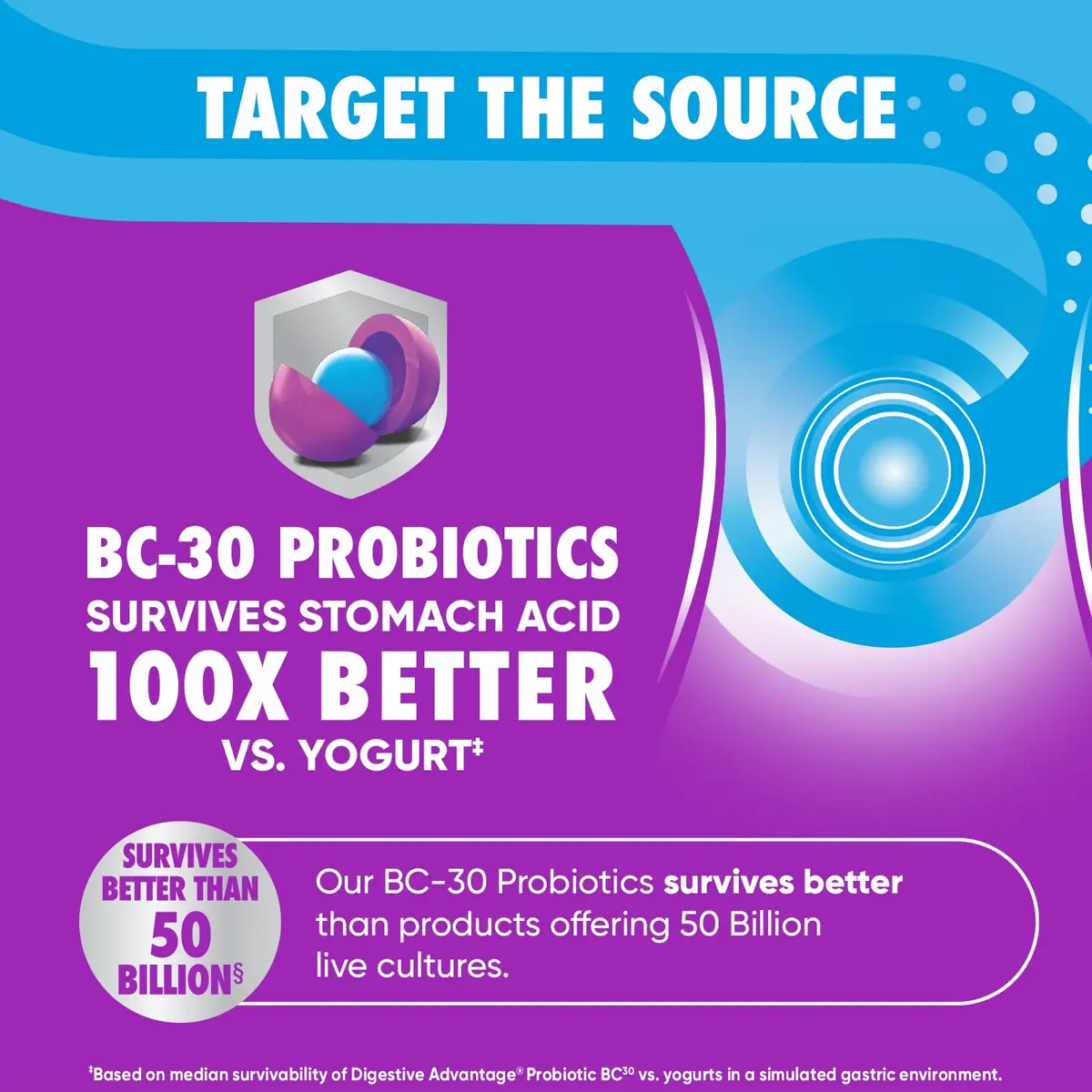 Digestive Advantage Daily Probiotic Gummies for Digestive & Immune Support | Natural Fruit Flavor (80ct) Pack of 3 - view 6