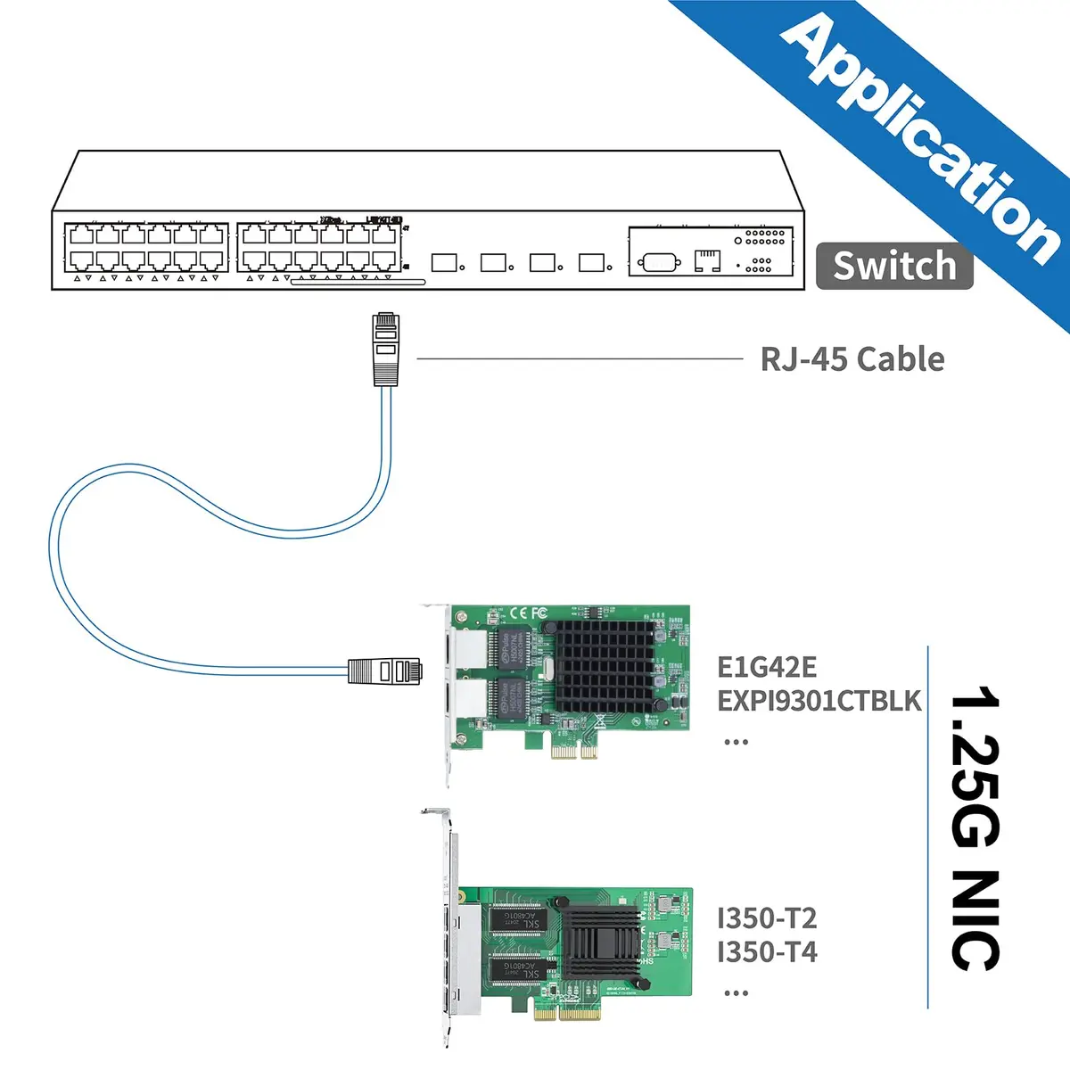 10Gtek Gigabit Ethernet PCIe Network Adapter Dual RJ45 Ports 1Gbps | Intel 82576 Chip - view 5