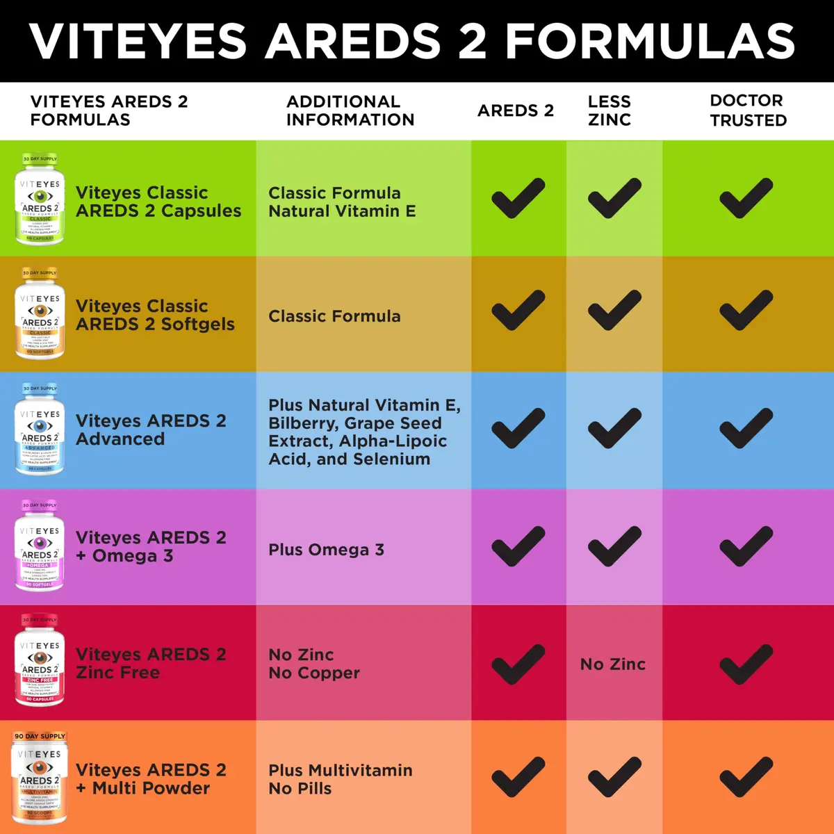 Viteyes AREDS 2 Softgels 120 Count | Clinically Tested Eye Vitamin for AMD Support - view 7