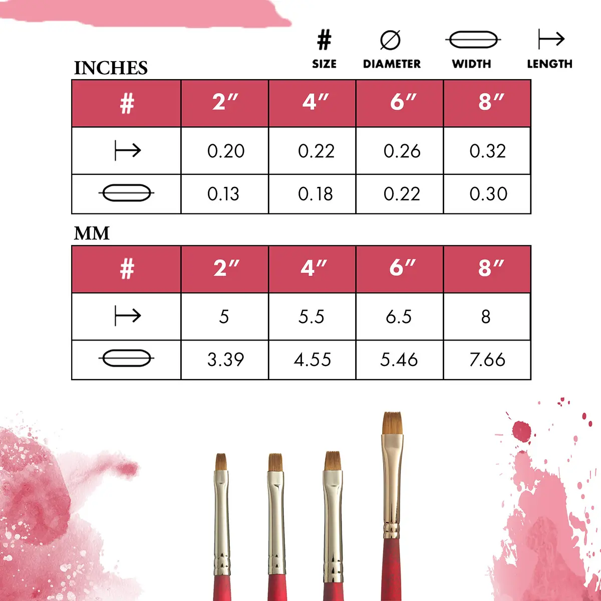 Princeton Velvetouch Artiste Series 3950 Chisel Blender Brush Size 8 | Mixed-Media Synthetic Brush for Acrylic, Watercolor & Oil - view 3