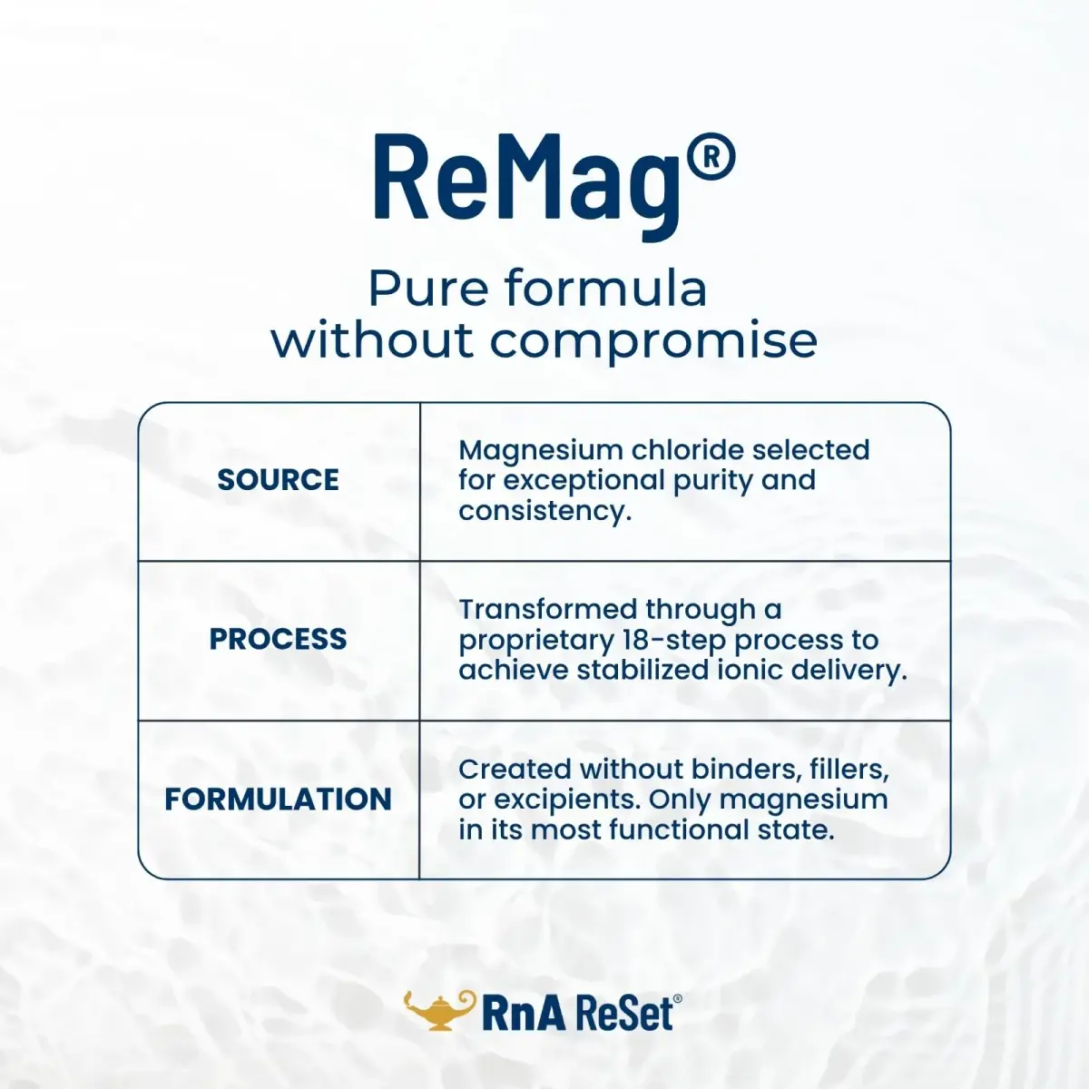 RnA ReSet ReMag Pico-Ionic Liquid Magnesium 479ml (16.2 Fl Oz) | NSF Certified for Sleep & Nerve Health - view 5