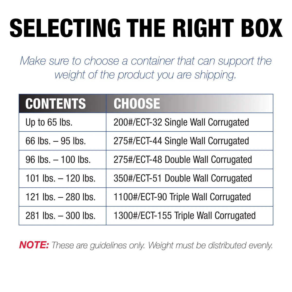 Tape Logic TL22616FPFOL FOL Flat Panel TV Boxes 22"L x 6"W x 16"H Kraft Pack of 5 | Heavy-duty Corrugated Shipping Solution - view 4