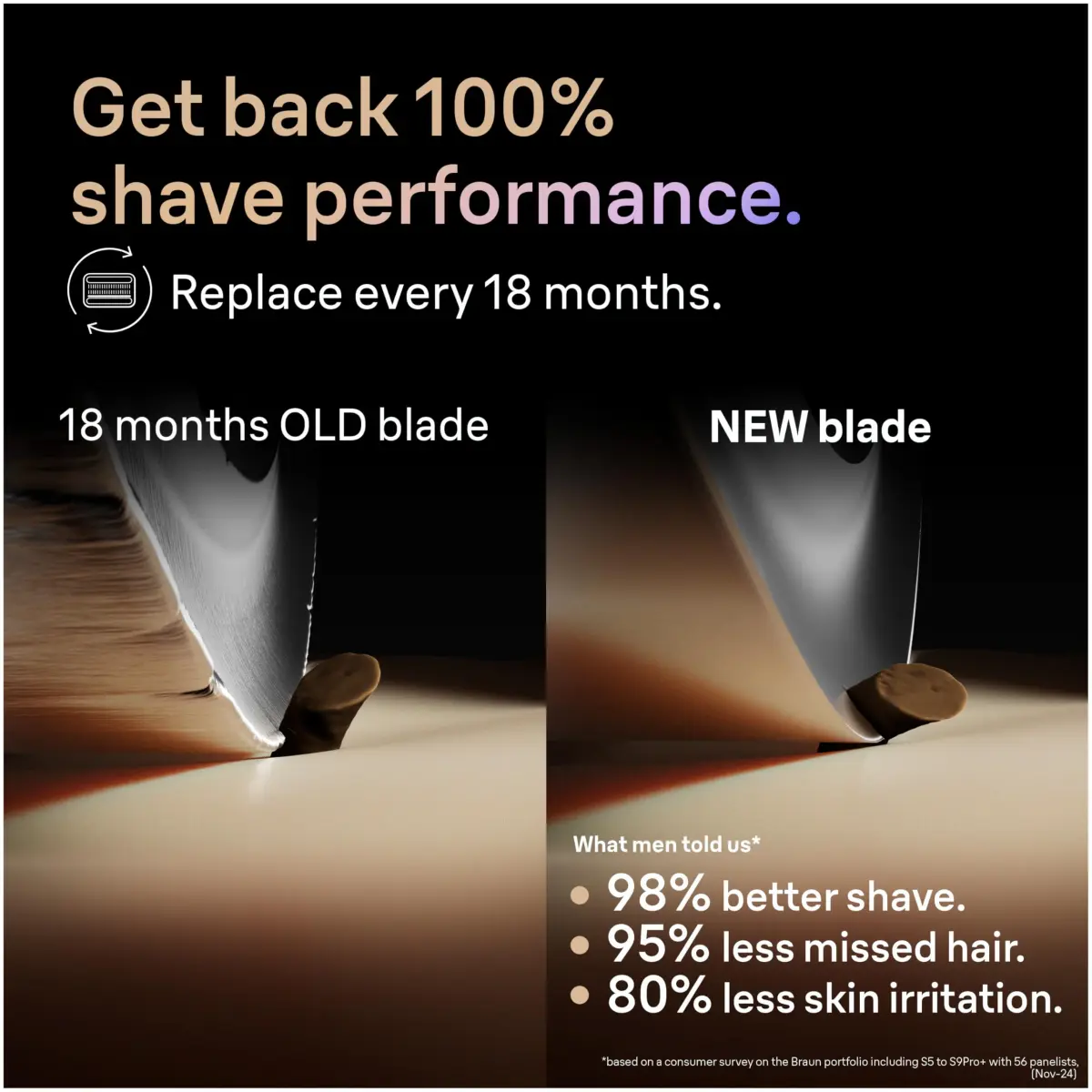 Braun Series 9 92S Replacement Shaver Head | 18 Months Peak Performance - view 5