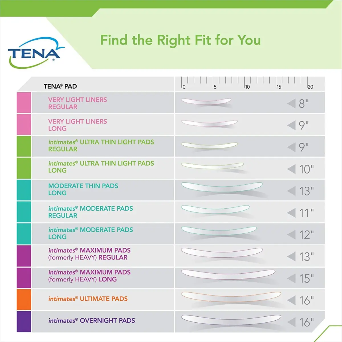TENA Sensitive Care Moderate Incontinence Pads for Women, Regular, 20 ct | Dermatologist Approved by Skin Health Alliance - view 3