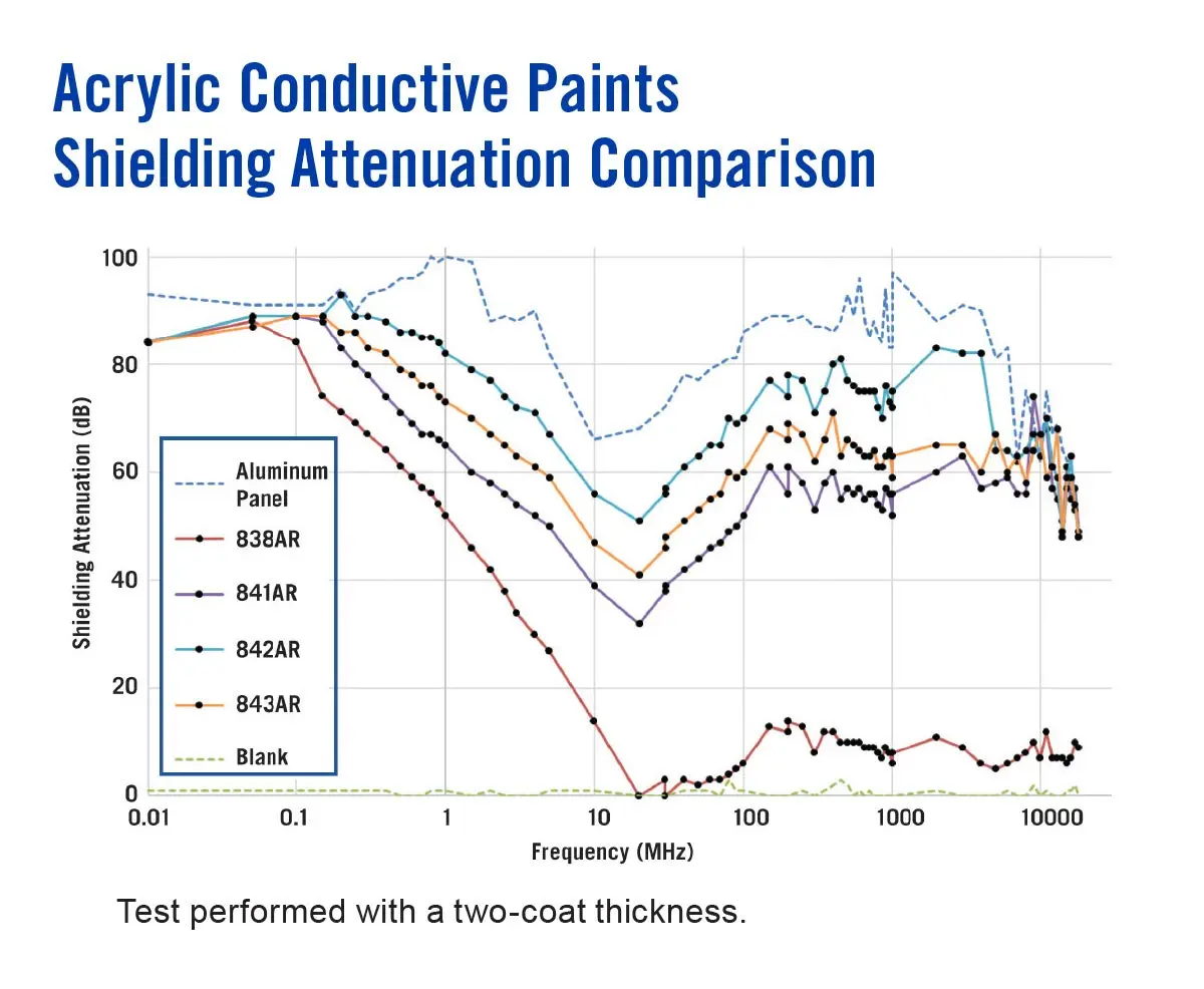 MG Chemicals Nickel Super Shield Conductive Coating 150ml (5 fl oz) | EMI/RFI Shielding for Electronics - view 4
