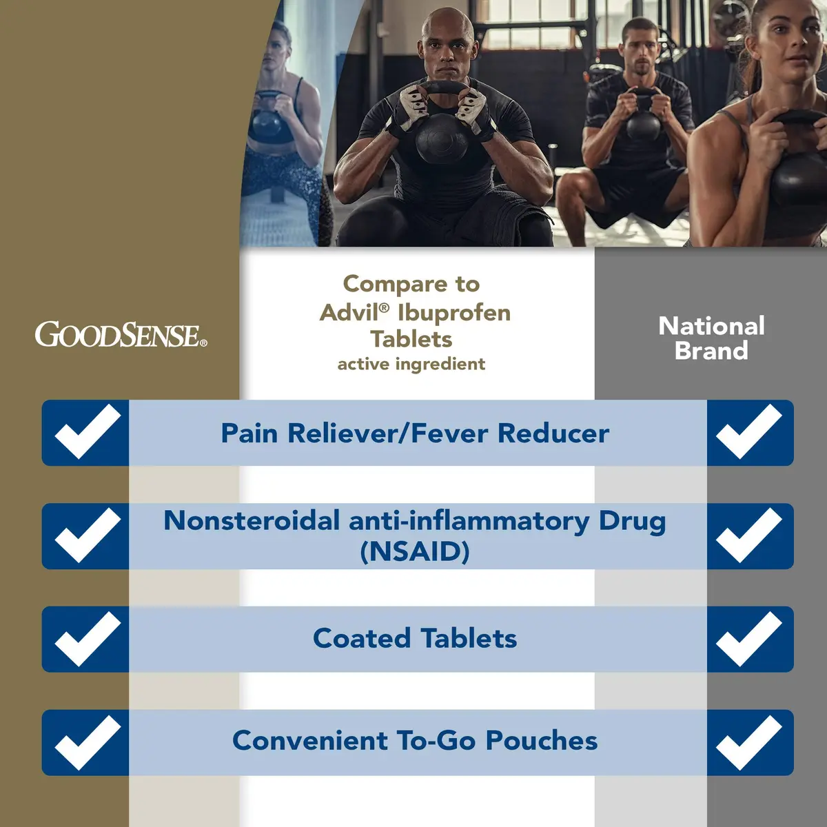 GoodSense Ibuprofen 200 mg Tablets | Powerful Pain Relief for Adults & Teens 12+ - view 2