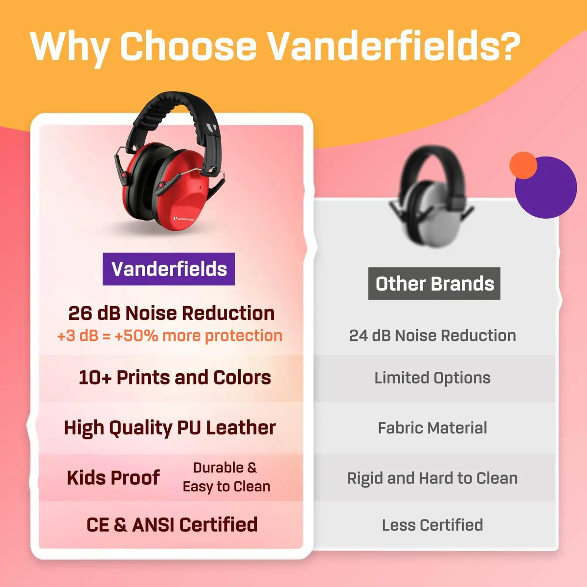 Vanderfields Kids Noise Canceling Headphones - Red Nomad - 240g (8.5 oz) - view 7