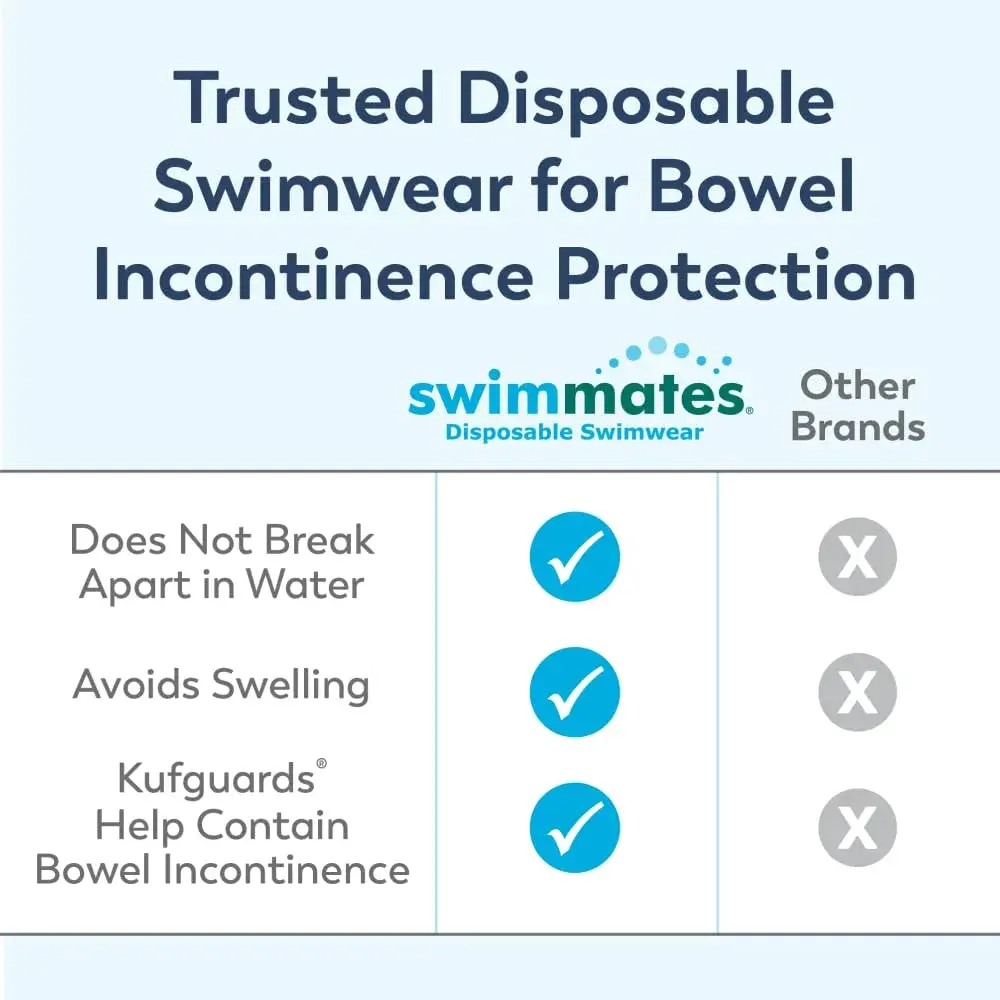 Swimmates Adult Swim Diapers 2X-Large (12 Count) - Discreet Bowel Incontinence Protection - view 3