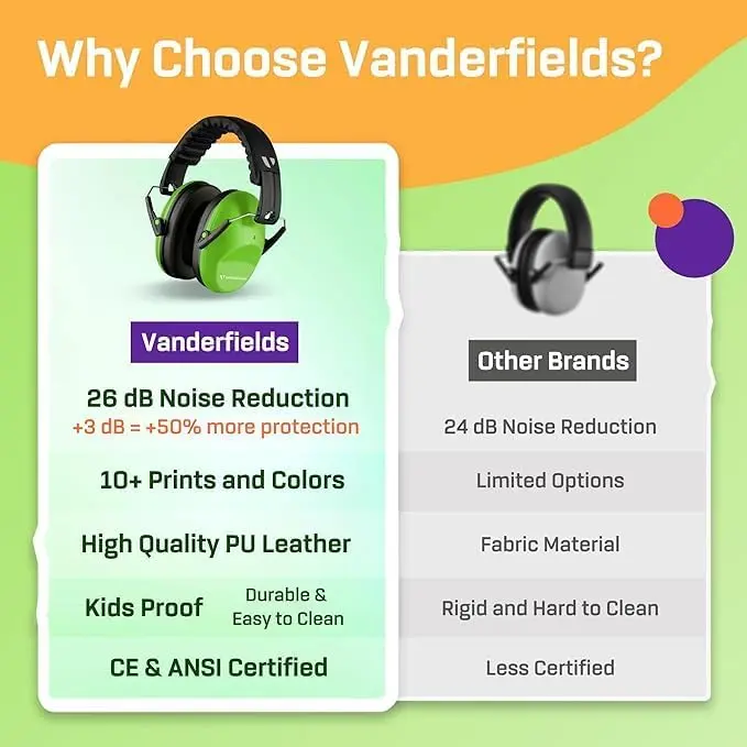 Vanderfields Kids Noise Canceling Headphones - Green Fields - 20 dB NRR (19 dB NRR / 24 dB SNR) - view 7