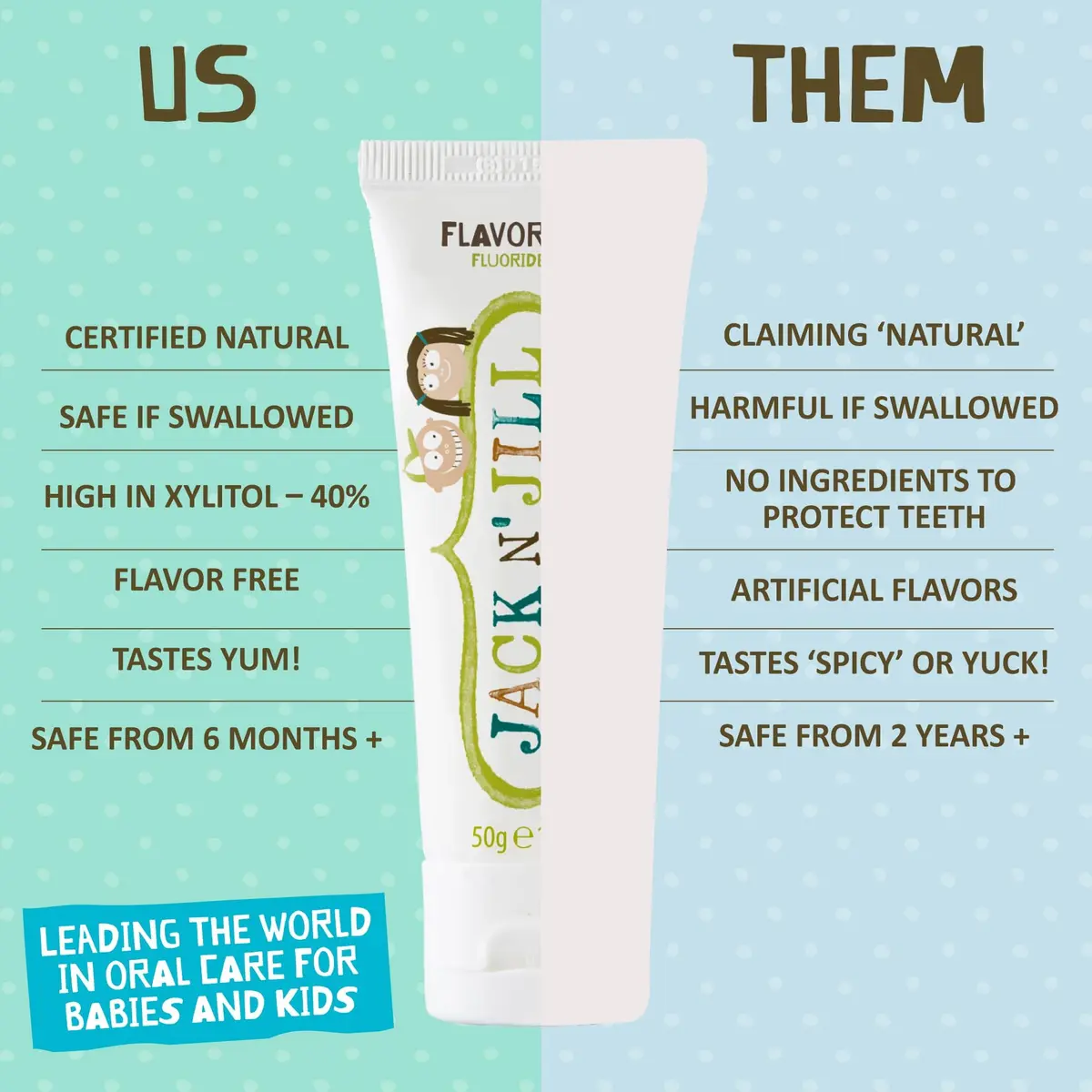 Jack N' Jill Kids Toothpaste 1.76 oz | Fluoride & Flavor Free, Organic, Vegan, Gluten-Free, BPA-Free, SLS-Free, Dairy-Free - view 5