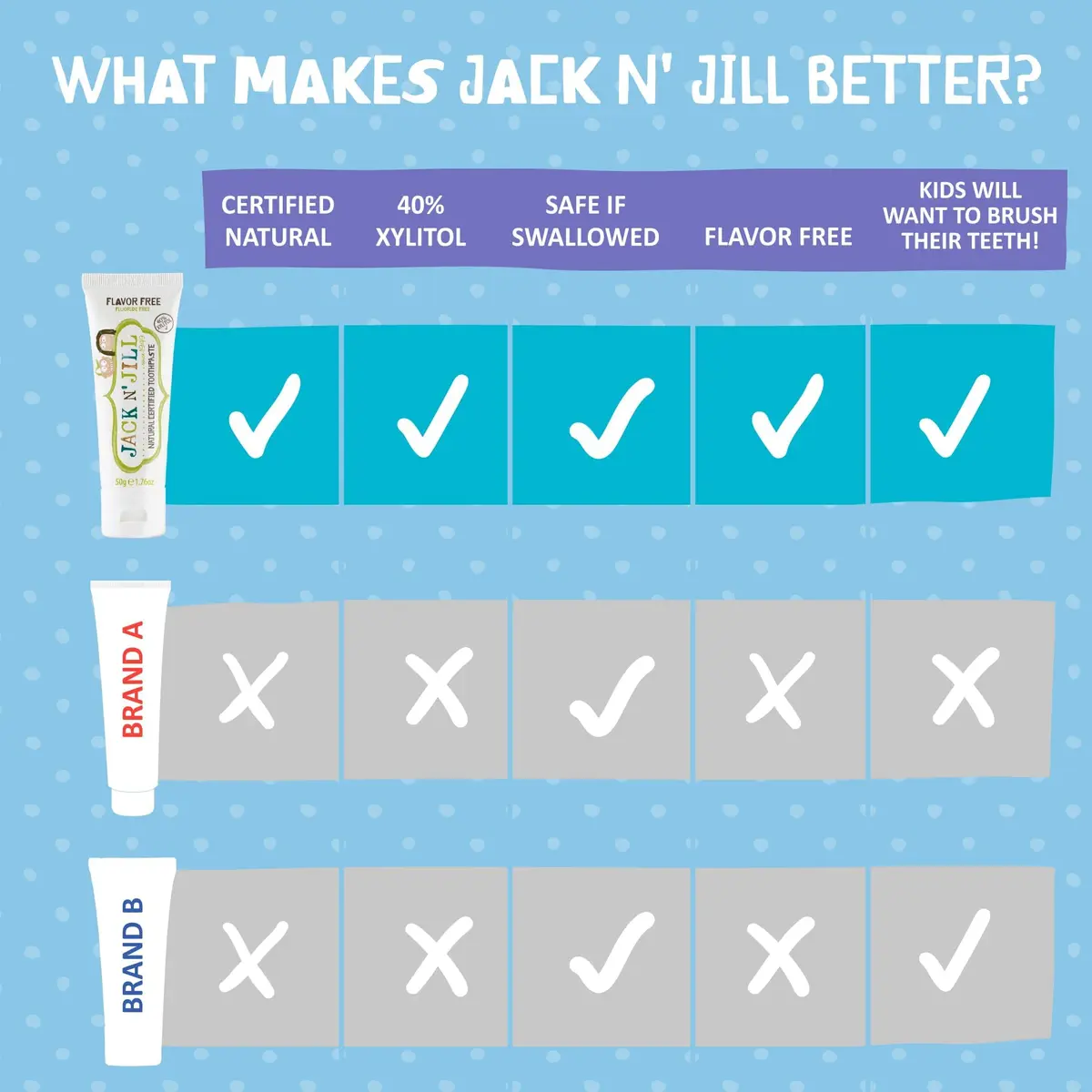 Jack N' Jill Kids Toothpaste 1.76 oz | Fluoride & Flavor Free, Organic, Vegan, Gluten-Free, BPA-Free, SLS-Free, Dairy-Free - view 6