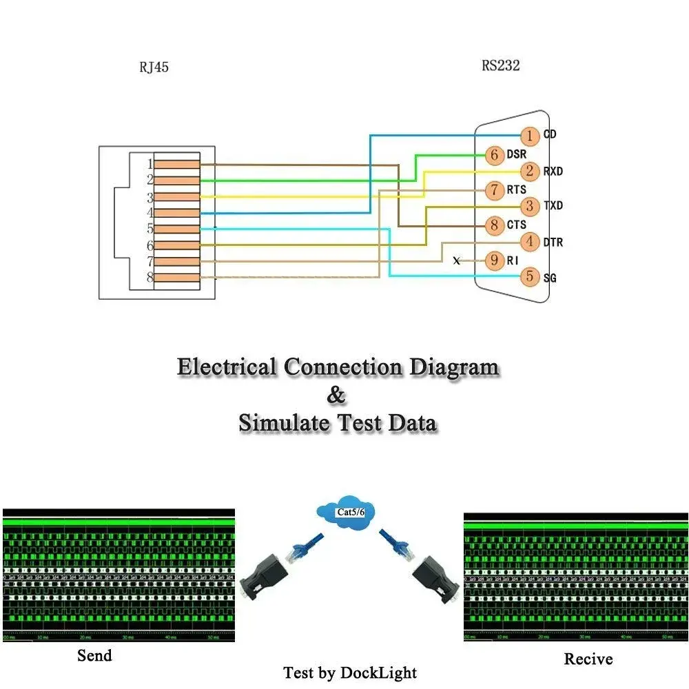 LFHUKEJI RJ45 to DB9 Serial Console Cable 2.99 m (9.8 Ft) | Connects Routers & Switches - view 3