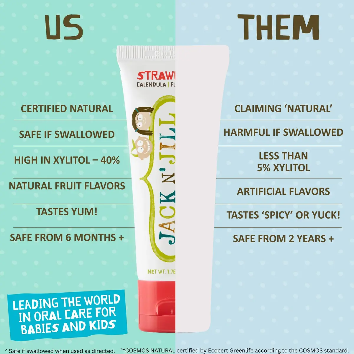 JACK N' JILL Kids Toothpaste, Fluoride Free, Flavor Free | Gentle, Natural Oral Care for Babies & Kids - view 5