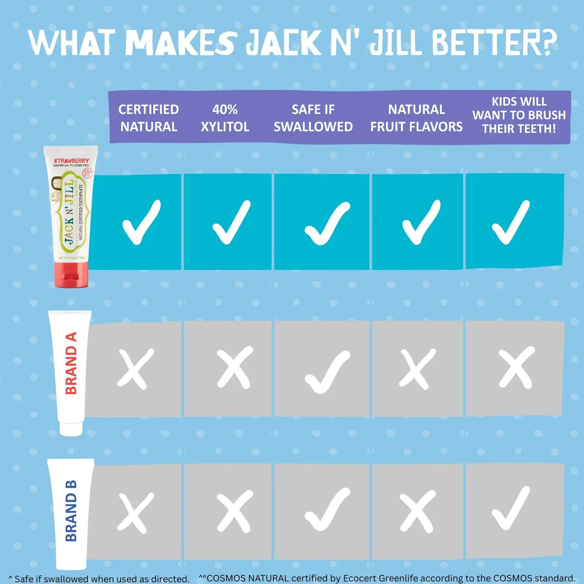 JACK N' JILL Kids Toothpaste, Fluoride Free, Flavor Free | Gentle, Natural Oral Care for Babies & Kids - view 6