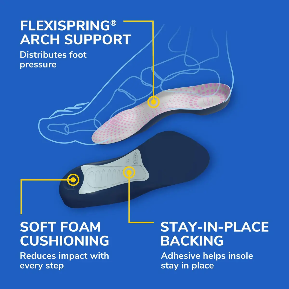 Dr. Scholl's Tri-Comfort Insoles for Women, Size 6-11 (1 Pair) | Medium Arch Support for Daily Pain Relief - view 4