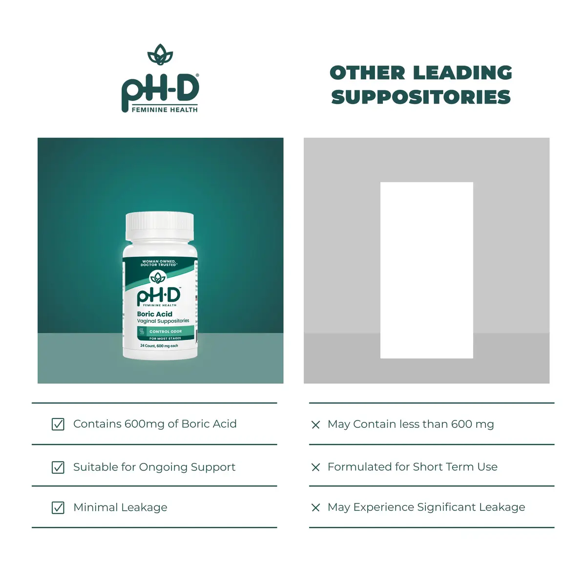 pH-D Feminine Health Support 600 mg Boric Acid Suppositories | Safe Vaginal Odor Relief for Women - view 6
