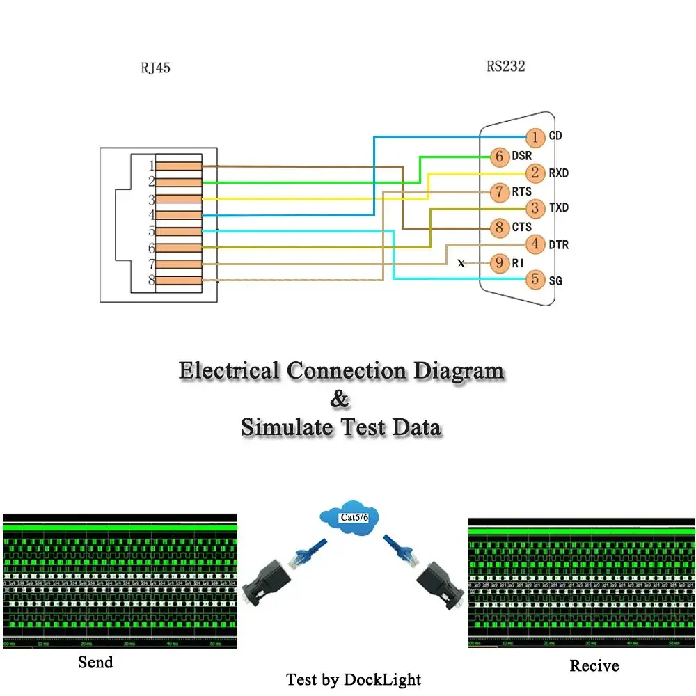 LFHUKEJI RJ45 to RS232 DB9 Serial Console Cable 1.5m (4.9Ft) | Connects Routers & Switches - view 8