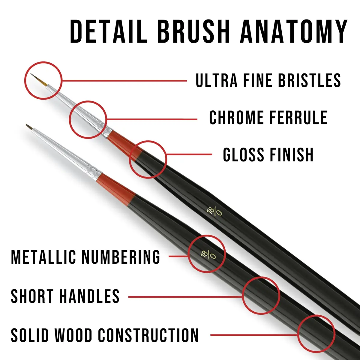 U.S. Art Supply 5 Piece Miniature Tight Spot Micro Fine Detail Art Brush Set | Golden Taklon Brushes for Acrylic, Oil, Watercolor, and Makeup - view 2