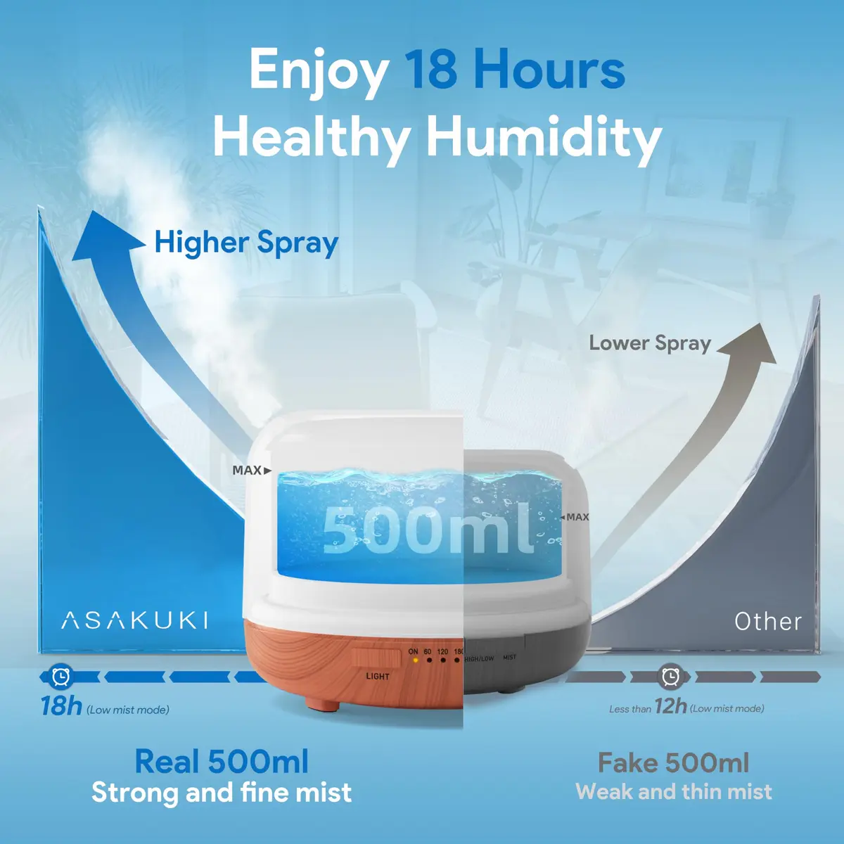 ASAKUKI 500ML Essential Oil Diffuser for Home | 150ml (5oz) Capacity, 10W, 18-Hour Runtime - view 2